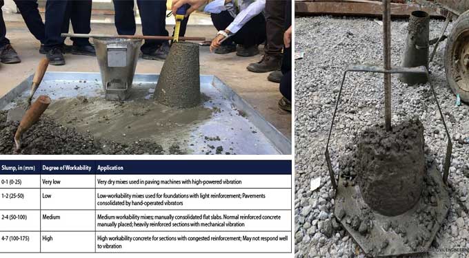 Proportioning Mixture for Concrete with No Slump for Construction Proportioning Mixture for Concrete with No Slump for Construction