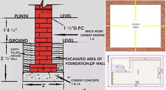 Plinth Area: An In-Depth Guide to Understanding, Calculating, and Estimating Plinth Area: An In-Depth Guide to Understanding, Calculating, and Estimating