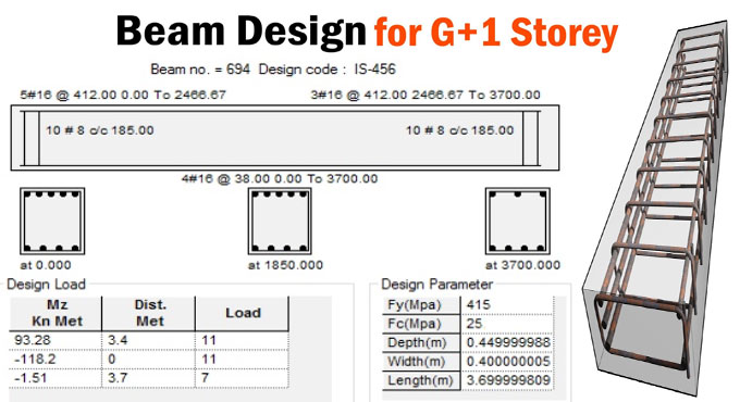 Design of RCC Beam for G+1 Storey Building