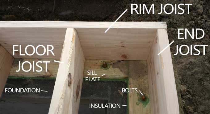 Understanding Rim Joists: Construction, Purpose, Installation, and Their Crucial Role in Construction
