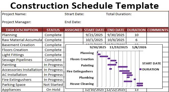 6 types of Scheduling for Construction Development Projects