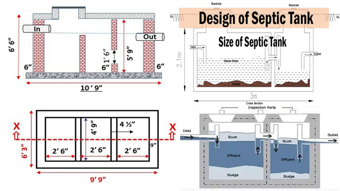 Ambitiøs millimeter tæppe Septic Tank Design and Construction | How to Calculate Septic Tank Size