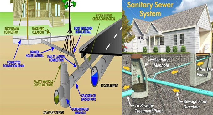 Sewer System Design | Design Sewer | Sanitary Sewer Design