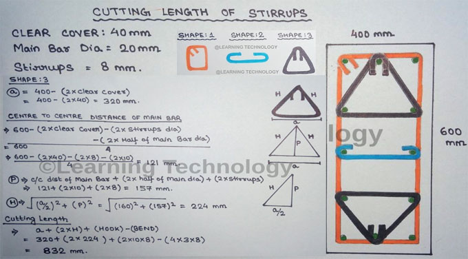 How to work out the cutting length of stirrups with different shapes