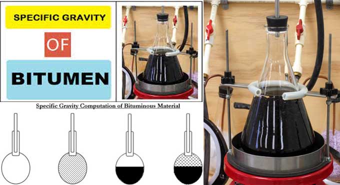 The Specific Gravity Test of Bitumen: Procedure, Results, and Its Importance in Construction