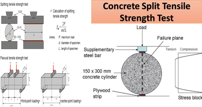 Concrete strength. Direct Tensile strength of Concrete. Tensile strength Test Concrete. Tensile strength Steel Test. Splitting Tensile Test Steel.