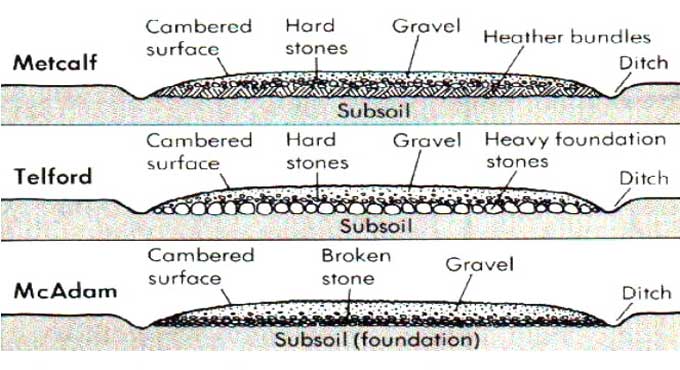 What you need to know about Telford Road Construction