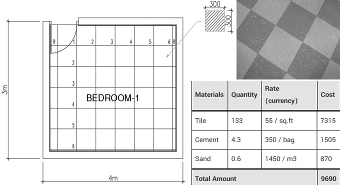 Number of Floor Tiles Calculator  The Civil Sutras