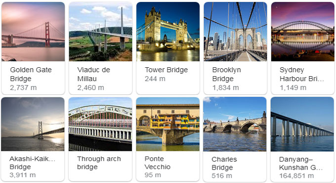 List Of Most Famous Bridges In The World - www.inf-inet.com