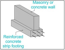 Strip Foundation