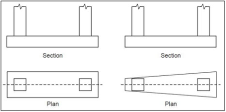 Combined Foundation