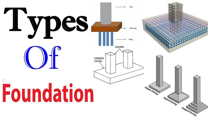 Types Of Foundations In Building Construction Building Foundations