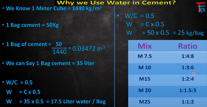 Details method to determine the water cement ratio in concrete